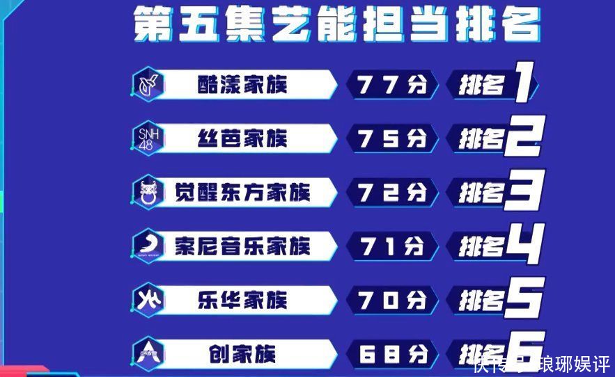 金曲青春：创家族两连败，SNH48成功逆袭，硬糖少女303将全员出动