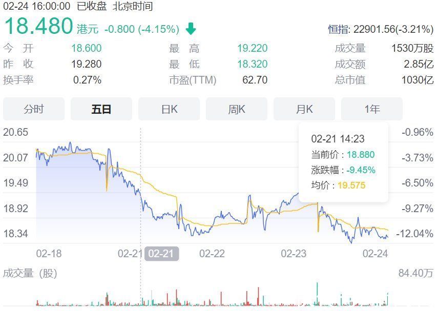 单机器|海底捞要凉？被曝给顾客外貌“打分”，一年巨亏40亿……