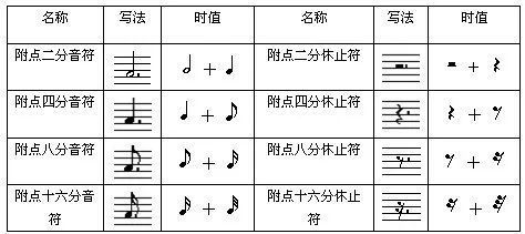 四分音符的时值是多少