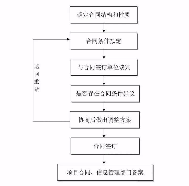 安徽：建设工程将可全过程咨询