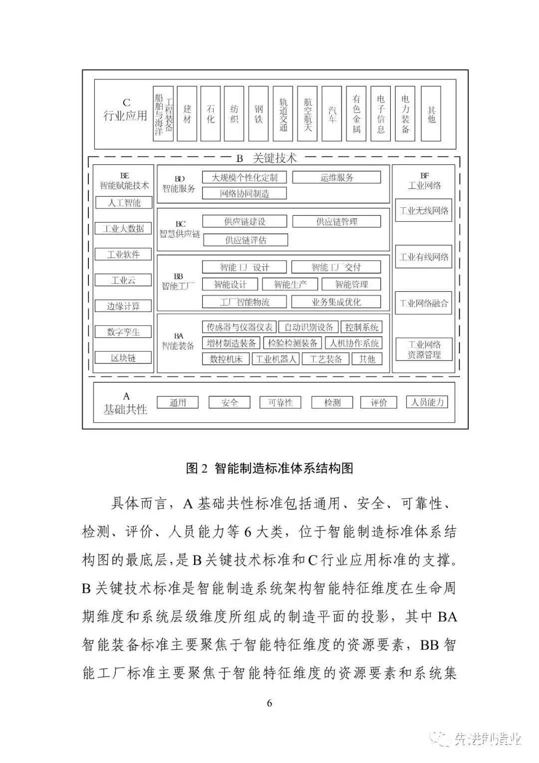 《国家智能制造标准体系建设指南（2021版）》（全文+下载）|智能制造 | 标准体系