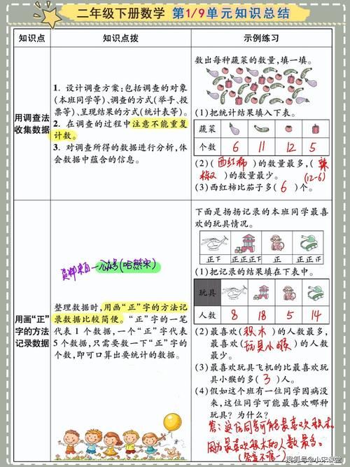 二年级下数学1-9单元知识小结，考试必备清单，给孩子保存下