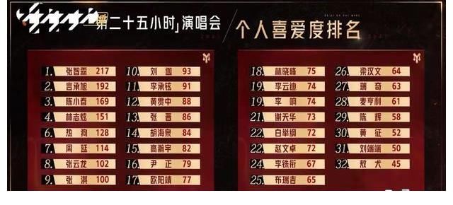 言承旭|《披哥》个人喜爱度关键在知名度，逆袭靠实力，综艺感也能加分