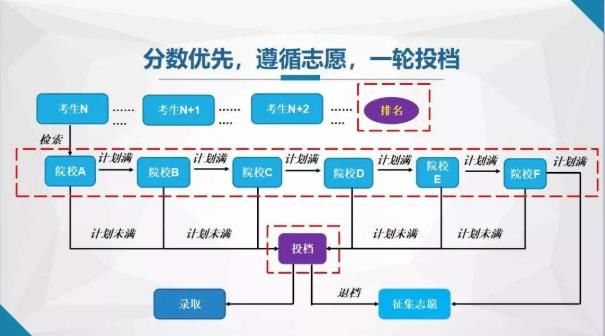 滑档和退档有什么区别？报志愿怎么才能避免？高中生应该知道