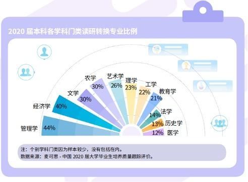 医学|报告：本科生读研人数持续上升 医学生占比较高