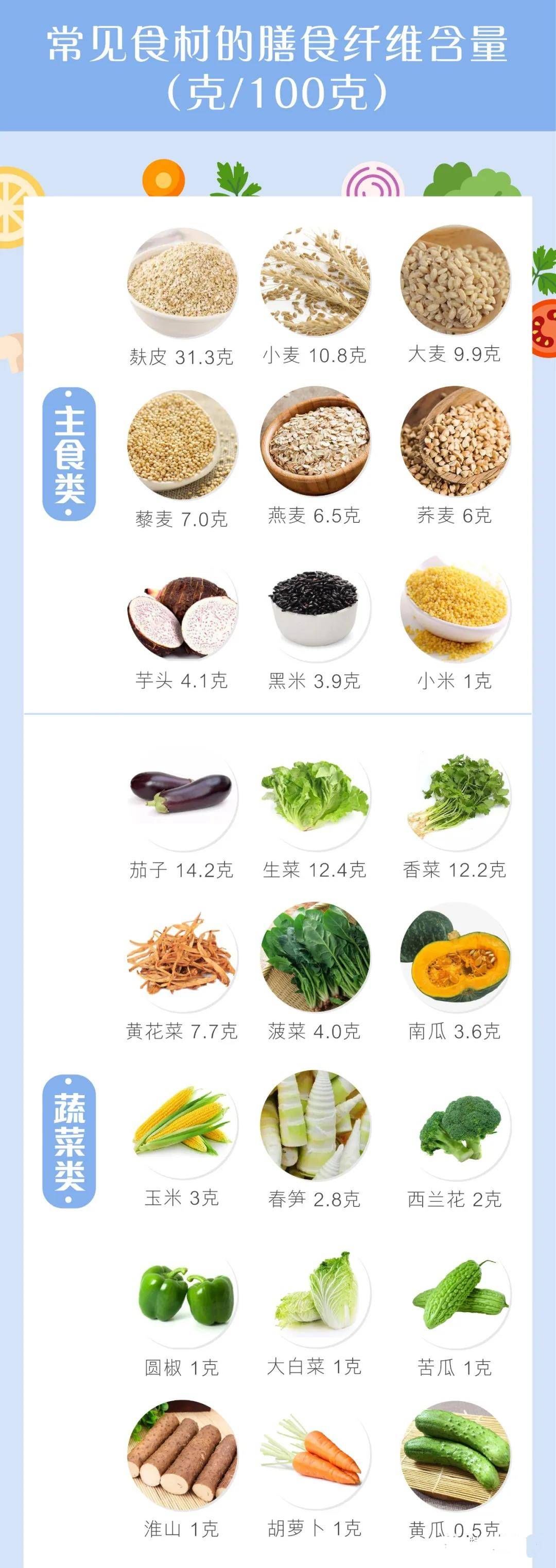 营养均衡|看似无大用的“膳食纤维”,其实是减肥瘦身中的秘密武器