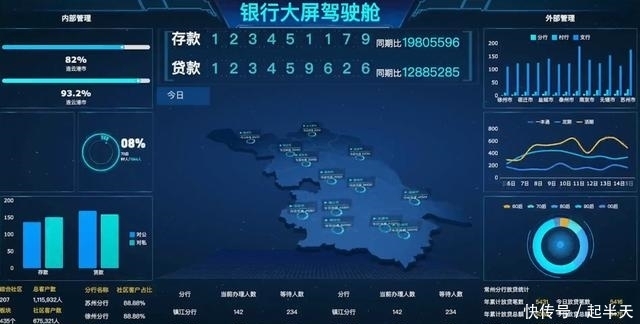 直言|别把可视化不当事,看完大屏模板,Excel和PPT直言比不过