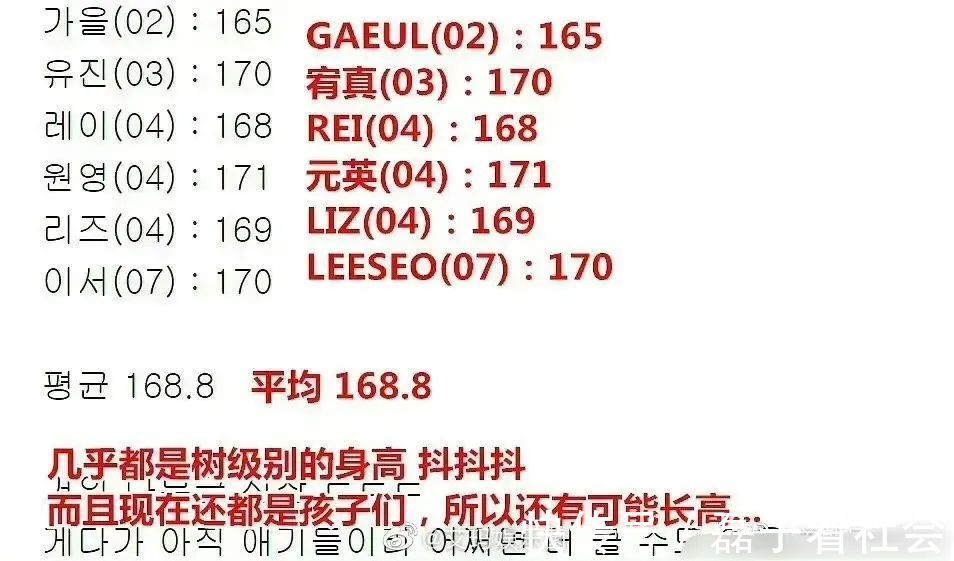 如何认星船新女团IVE全成员呢!