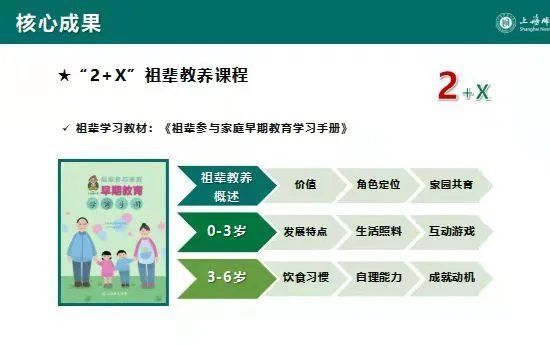 课程|含饴弄孙“亚历山大”！上海这所大学推祖辈育孙“专业”课程