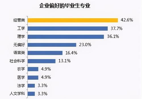 大学专业“高收入”排行榜，软件工程登顶，你的专业排在第几位？