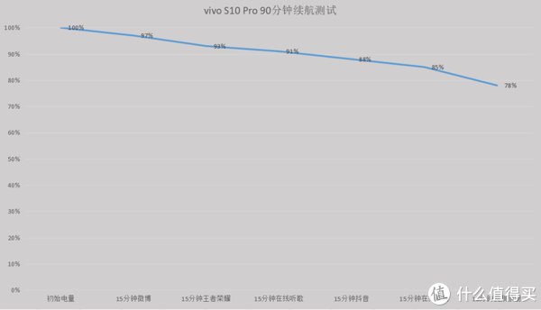 vivo|vivo S10 Pro四千字深度评测长文，你想了解的都在这里了！