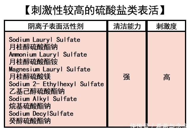 cit|死贵、坑人、难用！5类不吐槽不甘心的垃圾洗发水，你买没买？