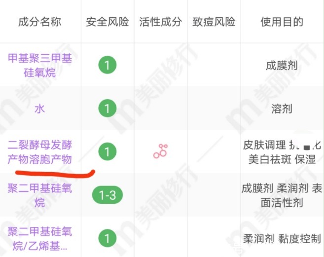 眼霜|618 必薅榜丨2021最受欢迎的孕妇护肤品出炉，孕期护肤不花冤枉钱
