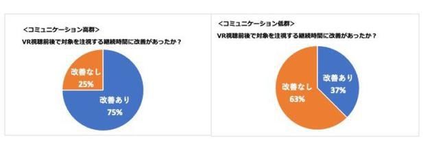 日本千叶小学进行VR教学实验