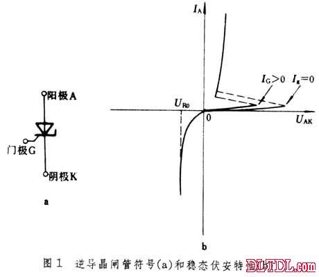 可关断可控硅原理 快资讯
