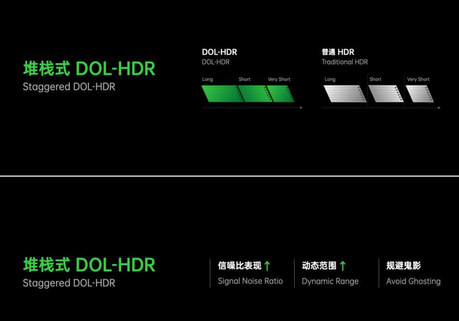 拍摄|OPPO全链路色彩管理系统亮相，支持10bit图像视频拍摄