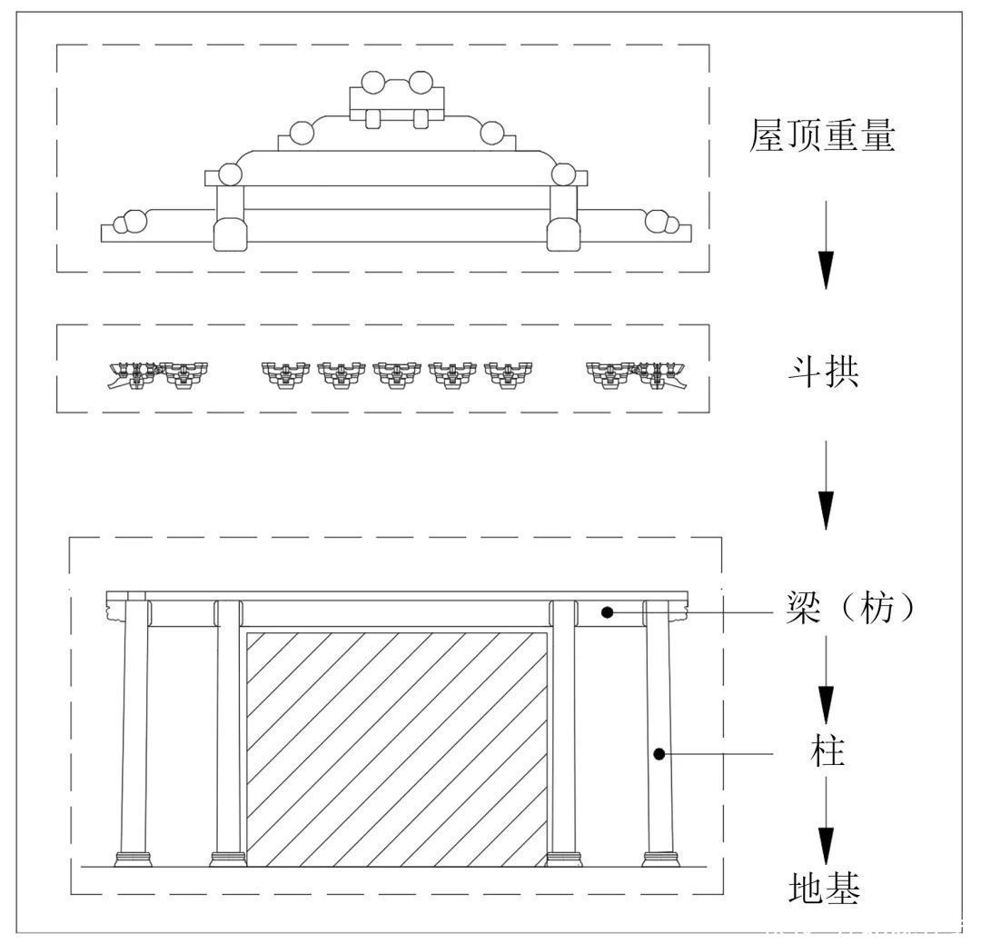 曾遭受至少222次地震，故宫古建筑如何防震抗震？