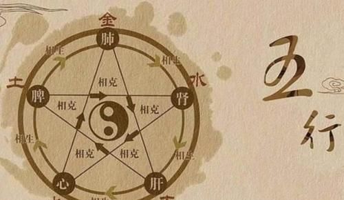 五行木旺东方 火旺南方 你知道自己该走哪个方向吗 快资讯