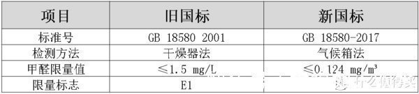 玻璃胶|装修时，最不该轻信的10大“环保话术”，相信就离被宰不远了！