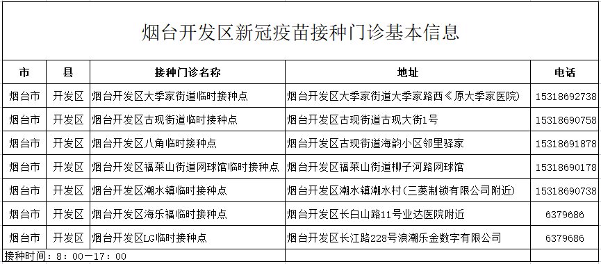 接种|点击查看！关于接种疫苗你要知道这些 （附烟台开发区接种点信息）