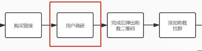 血洗朋友圈的Python课程，社群运营做得怎么样？