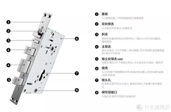 锁体|你敢相信么？2000块的智能锁，把我锁在了门外！