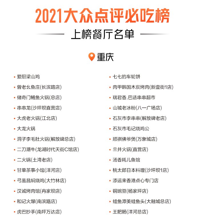 火锅|2021年大众点评“必吃榜”揭晓！重庆这62家餐厅入选