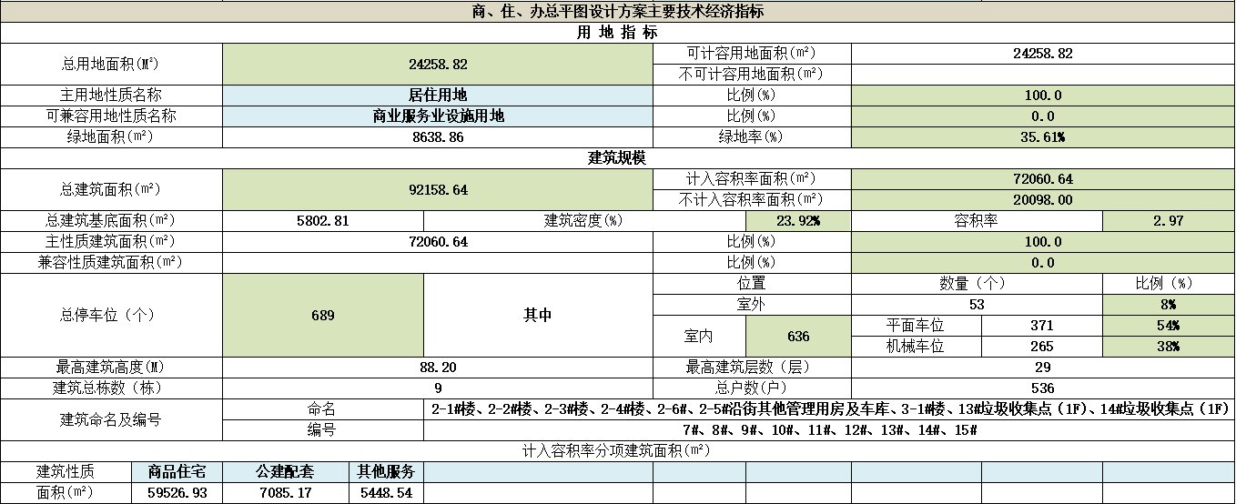 白云区|白云区鸡场棚改安置房项目新动态，投资逾8亿，总建面约10万方