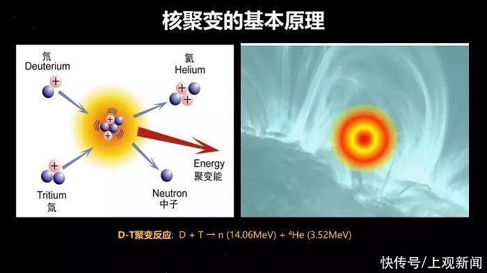 “造太阳的人”钟武律:为何我们还需要第二个太阳?
