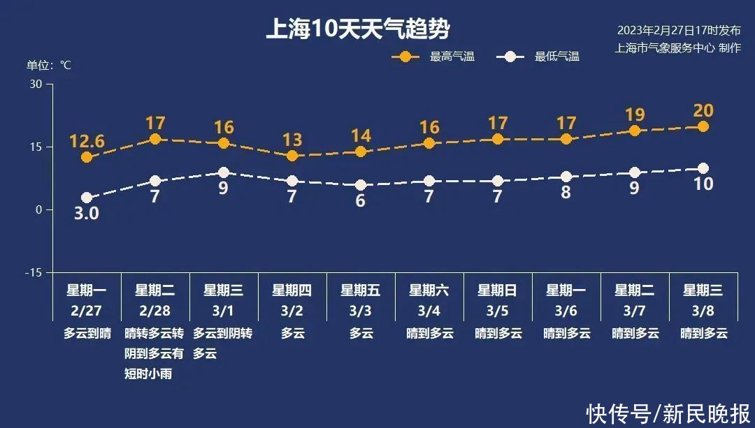 2月28日·上海要闻及抗击肺炎快报