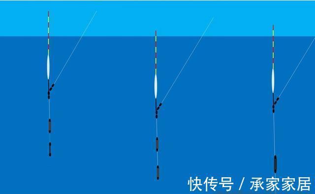 夏秋|夏季野钓大鱼,少不得使用双铅钓法,用双铅钓组,可以这样来调漂