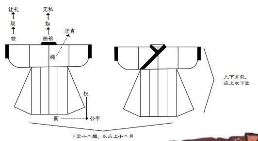  服饰文化|贾玺增：工艺、生活与制度——中国传统服饰文化之美