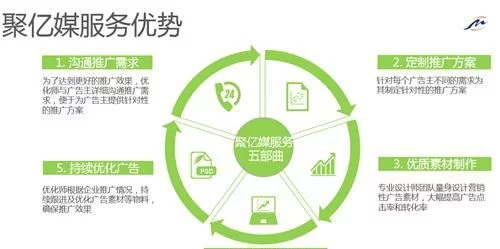 优酷视频推广