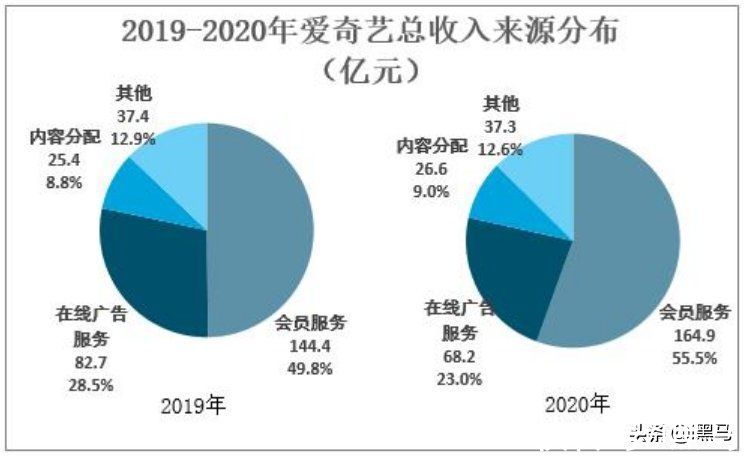 龚宇|爱奇艺梦醒时分