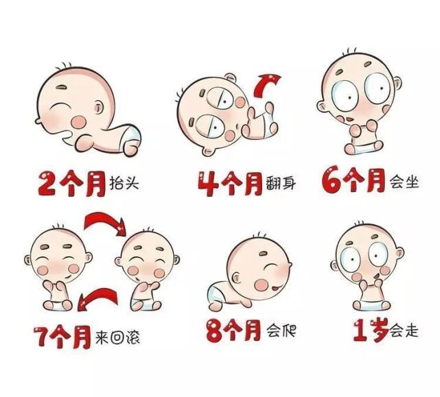 手膝|不同月龄的宝宝发育情况到底应该是怎样的呢?