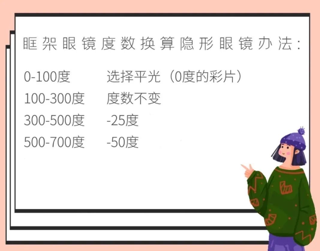 度数|住手！别再这样戴美瞳了，会瞎的