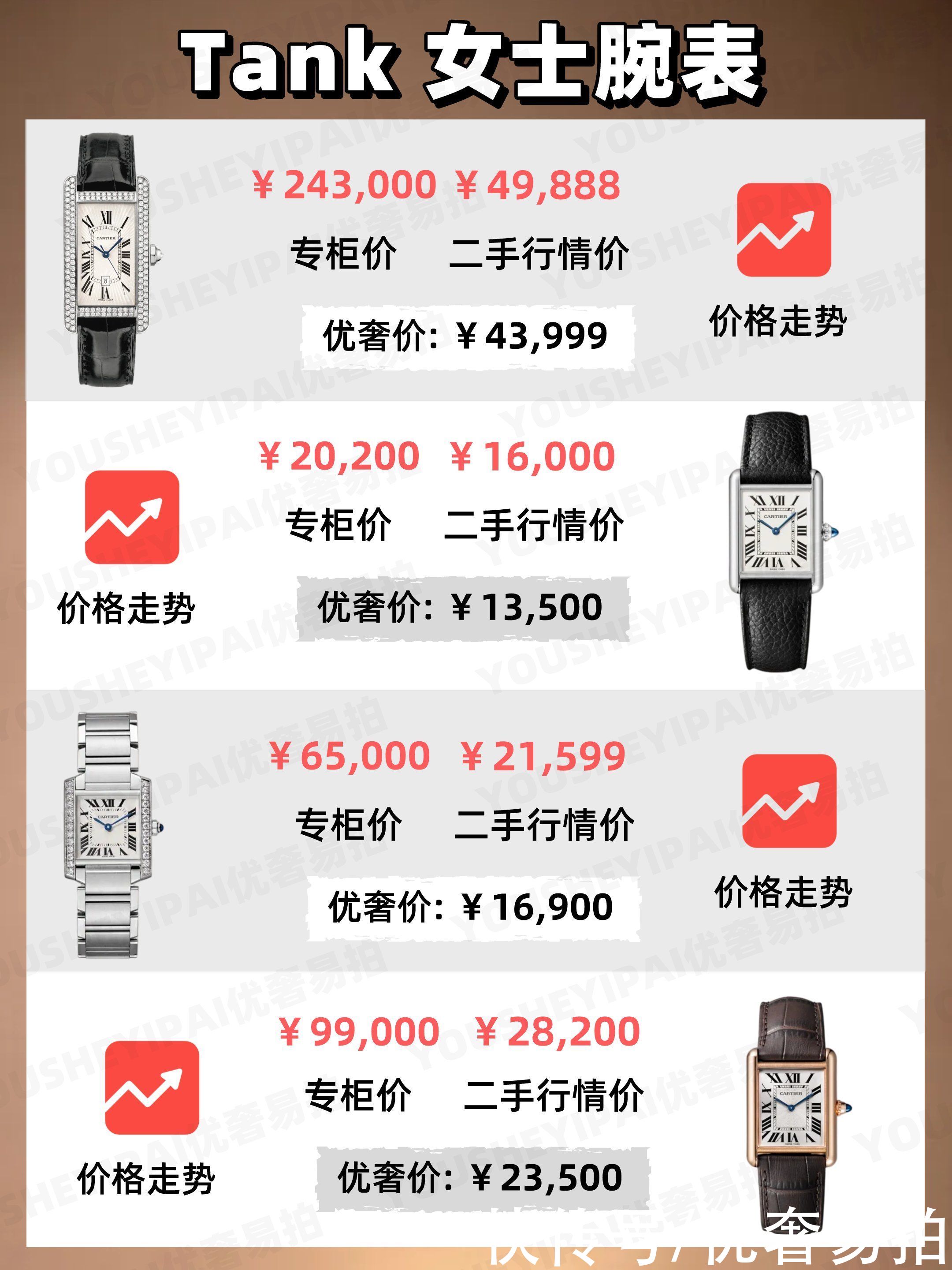 行情表|二手奢侈品种草｜卡地亚全系列7月行情表｜奢侈品手表