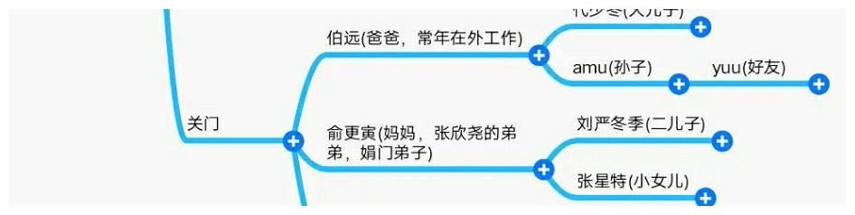 后闯时代，选手成立三大门，你们在哪个帮派里？