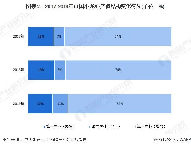 广告曝光！上海出现一股市怪才！3万入市10年身价过亿，走红网络2、2019年养殖面积同比增长14.8%