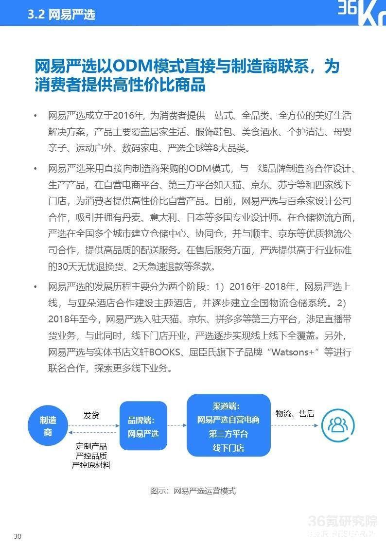 2022年杭州独角兽及准独角兽企业研究报告|36氪研究院 | 图示