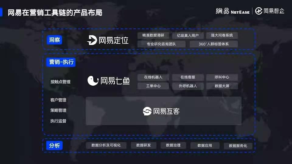 登陆|丁磊谋局加速企业级业务，“网易云商”预计11月底登陆