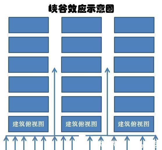 买房|买房选几楼建筑学家直言一栋楼不管有几层,建议避开这“三层”