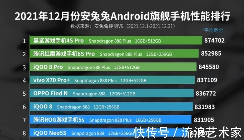 手机|Android性能榜单更新，中端市场迎来新霸主，iQOO不是最大赢家