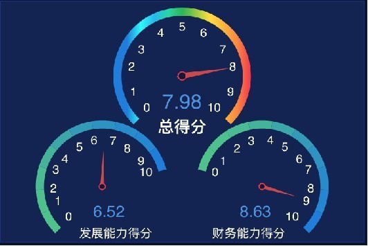 指标|融创中国——2020年企业动态风险评级(06)