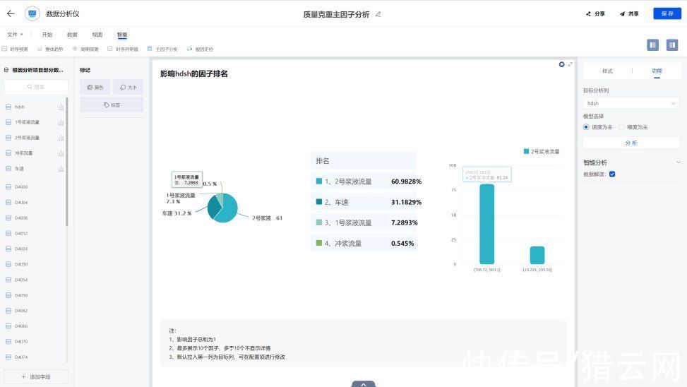 nextionbi|在nextionBI线上发布会上，传统企业展示了对于数据分析的深度理解