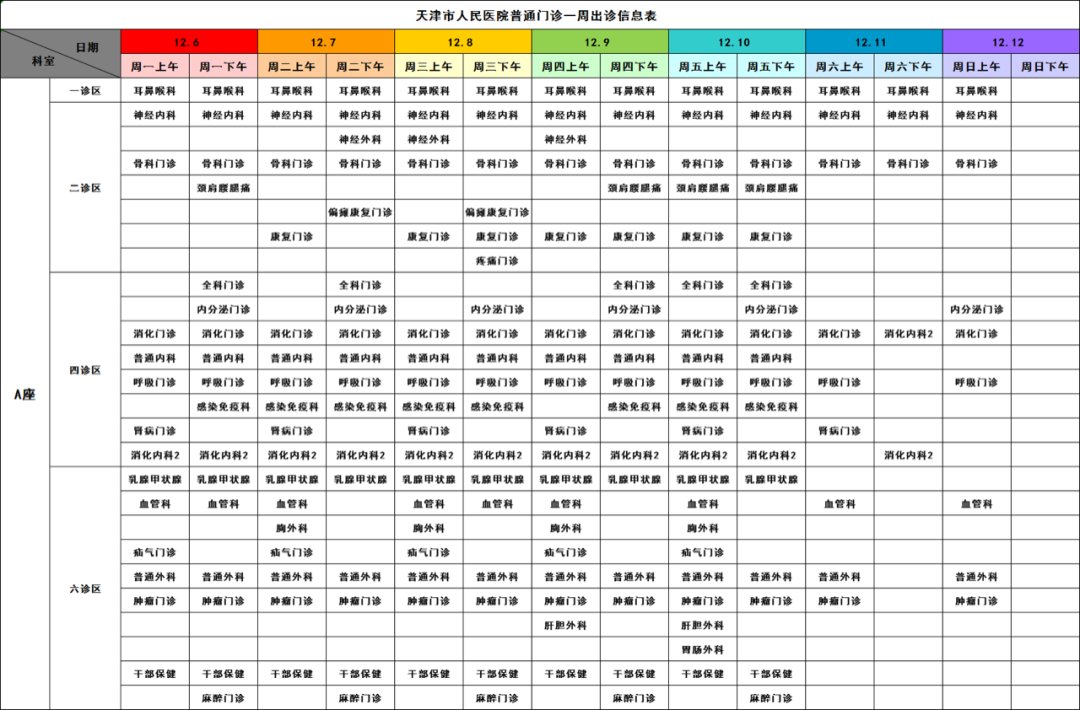 副主任医师|【就诊指南】天津市人民医院门诊出诊信息（12月6日—12月12日）