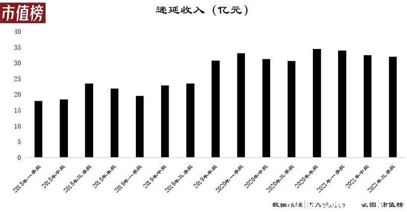 裁员|爱奇艺大裁员背后：6年融资500亿，现金流依然紧绷