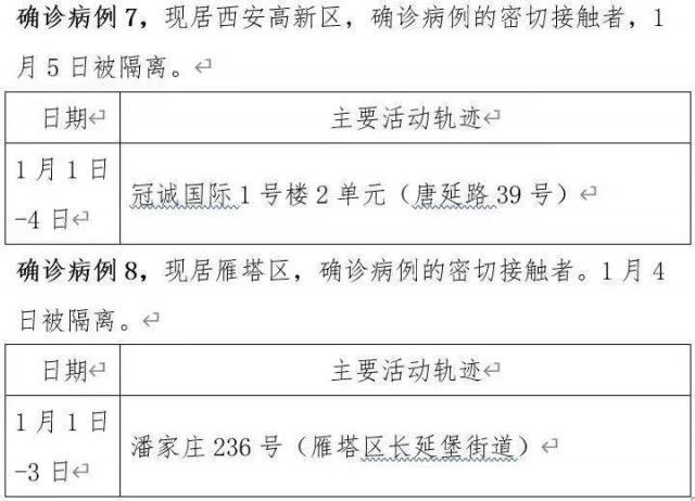 陕西|陕西西安11日新增8例本土确诊病例 活动轨迹公布