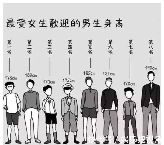 孩子|女生几岁就不长高了?如果这岁数身高还没155,那就有点悬!