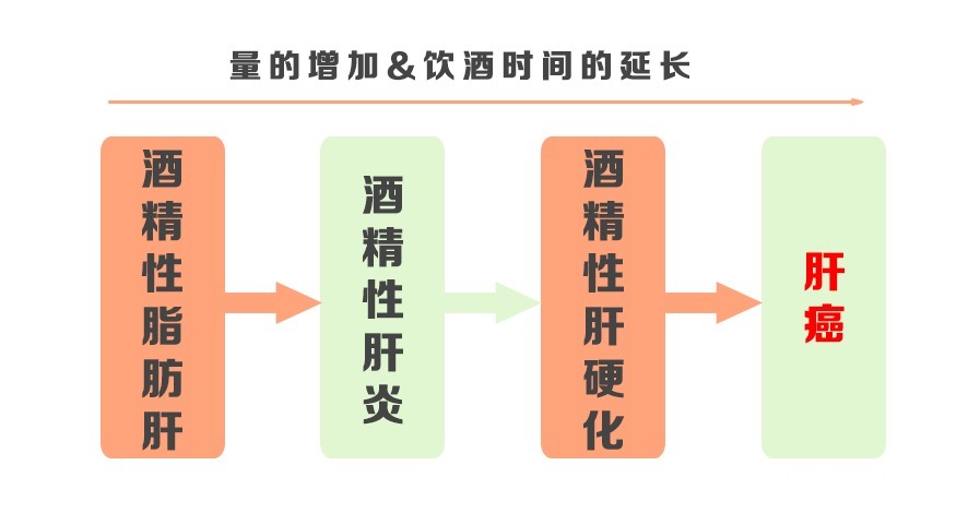  后悔|肝怕“1水”，肾怕“1字”，胃怕“3事”，别等熬成癌才后悔！